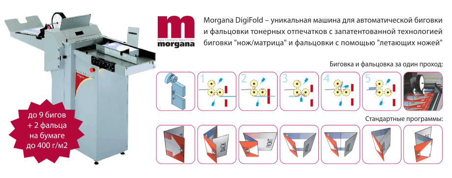Фальцовка
